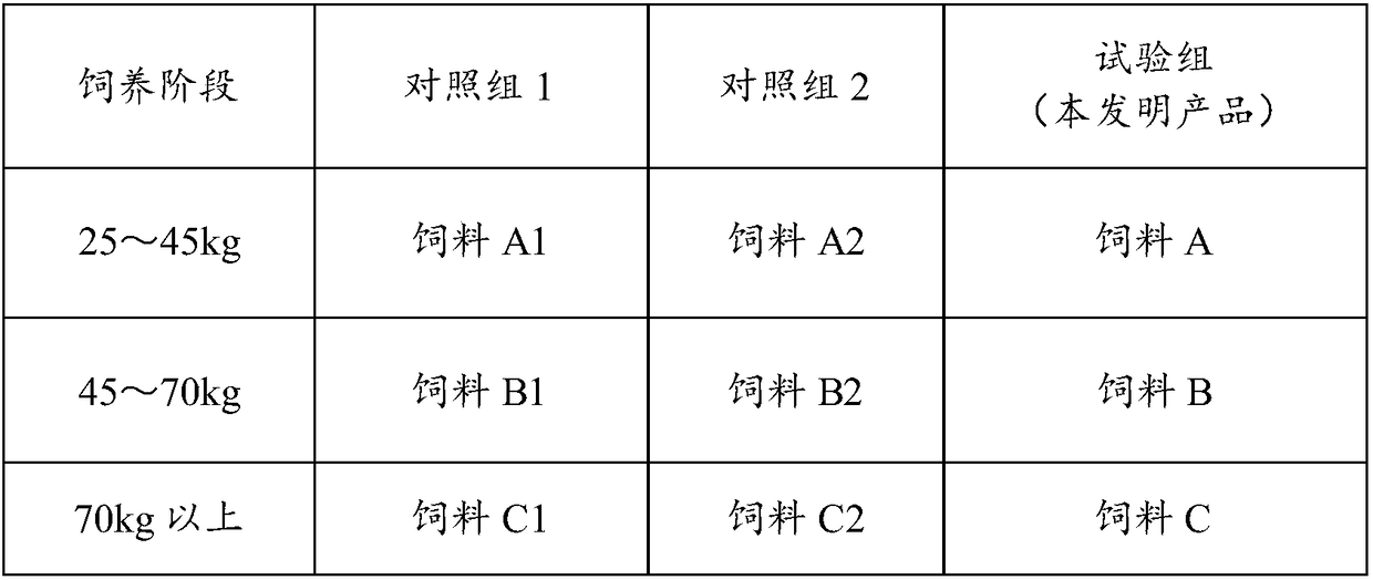 Pig feed capable of enabling pigs to obtain healthy pork rich in alpha-linolenic acid and application method