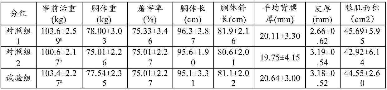 Pig feed capable of enabling pigs to obtain healthy pork rich in alpha-linolenic acid and application method