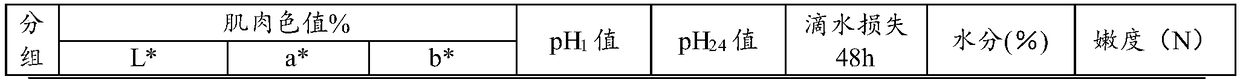 Pig feed capable of enabling pigs to obtain healthy pork rich in alpha-linolenic acid and application method