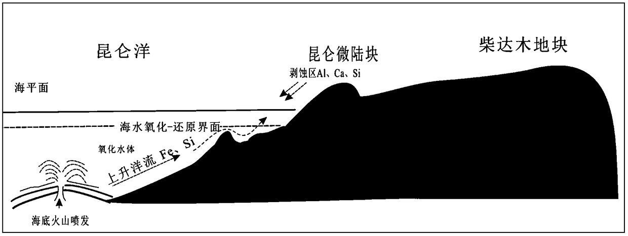 Sedimentary metamorphic iron-graphite ore exploration method