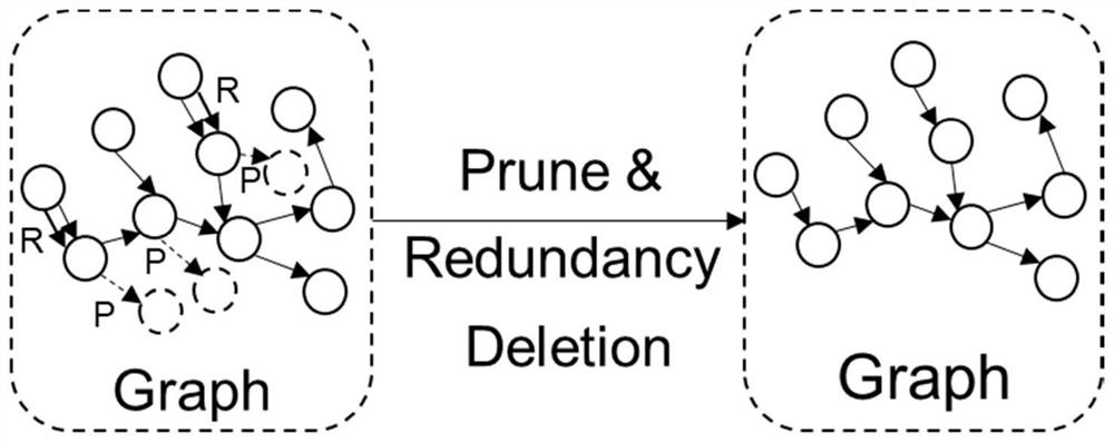 APT detection method based on context behavior analysis