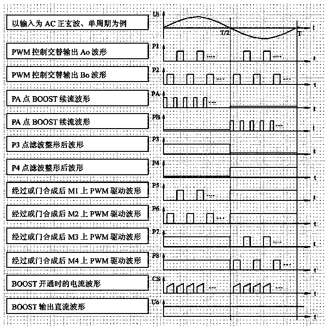 High-efficiency BOOST circuit