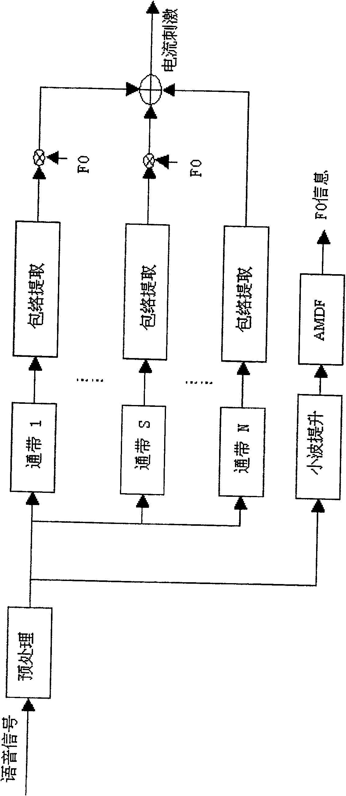 Electronic cochlea language processing method having S parameter control and based-on Chinese language characteristics