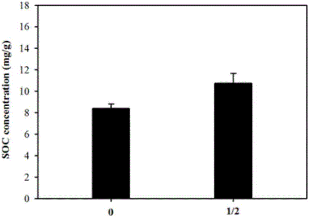 Preparation method of exogenous easily extractable glomalin soil conditioner and use method thereof