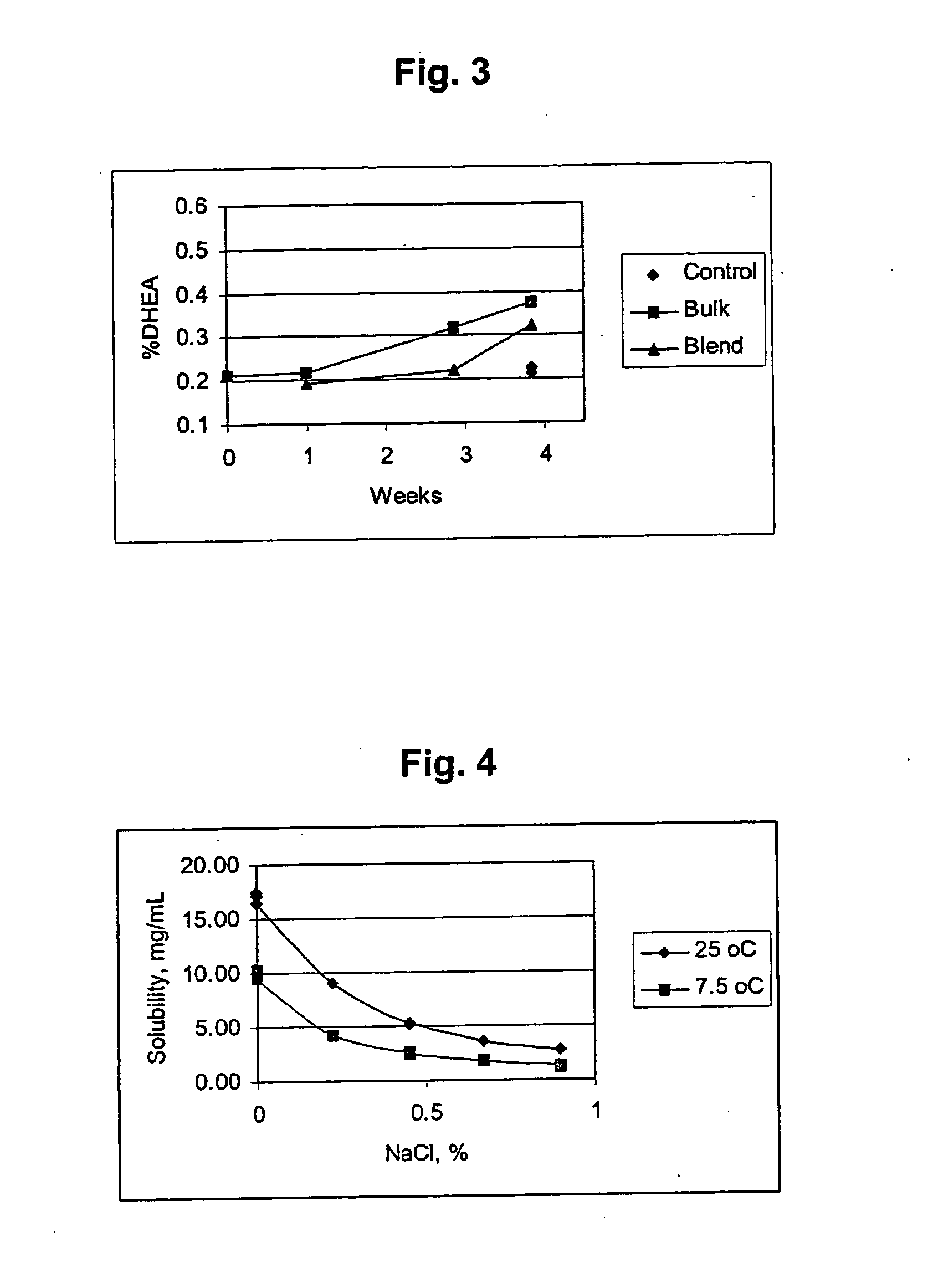 Combination of dehydroepiandrosterone or dehydroepiandrosterone-sulfate with a lipoxygenase inhibitor for treatment of asthma or chronic obstructive pulmonary disease