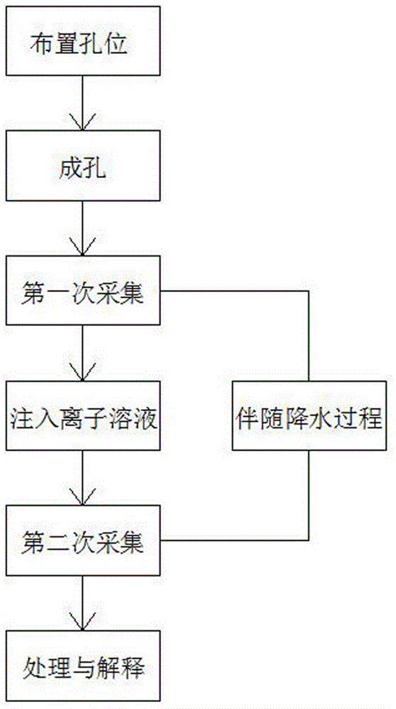 Leak detection method of underground diaphragm wall