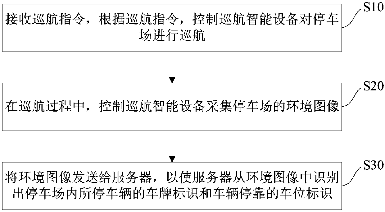 Intelligent vehicle searching method, device and system, server and cruise intelligent equipment