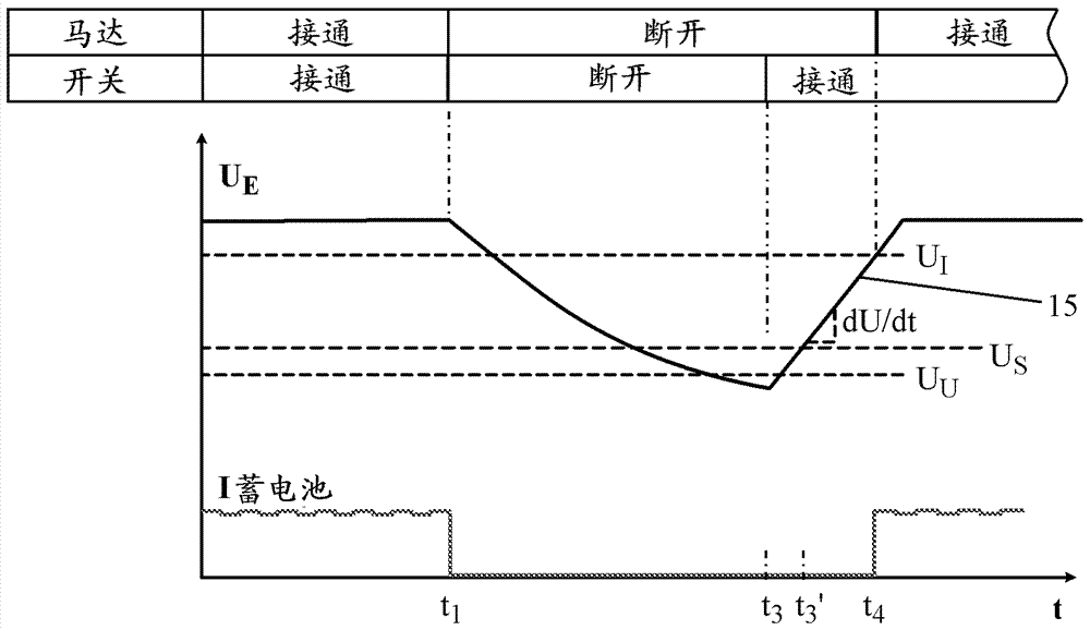 Method and device for detecting the switching position of an operating switch for putting an electric motor into operation