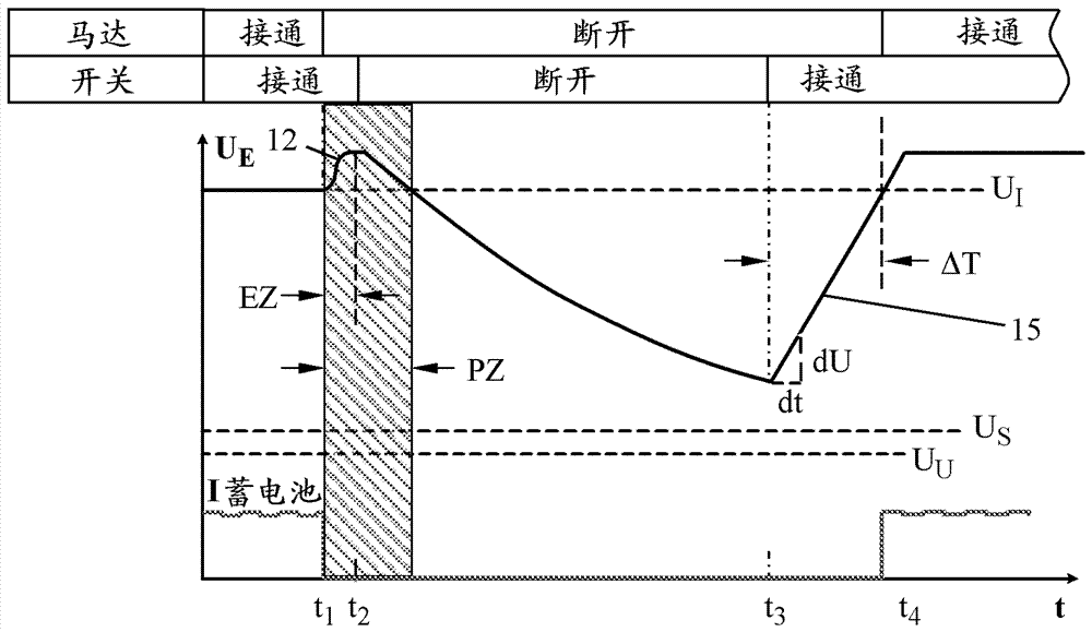 Method and device for detecting the switching position of an operating switch for putting an electric motor into operation