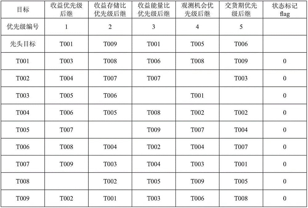 Hyper-heuristic algorithm-based satellite task planning method