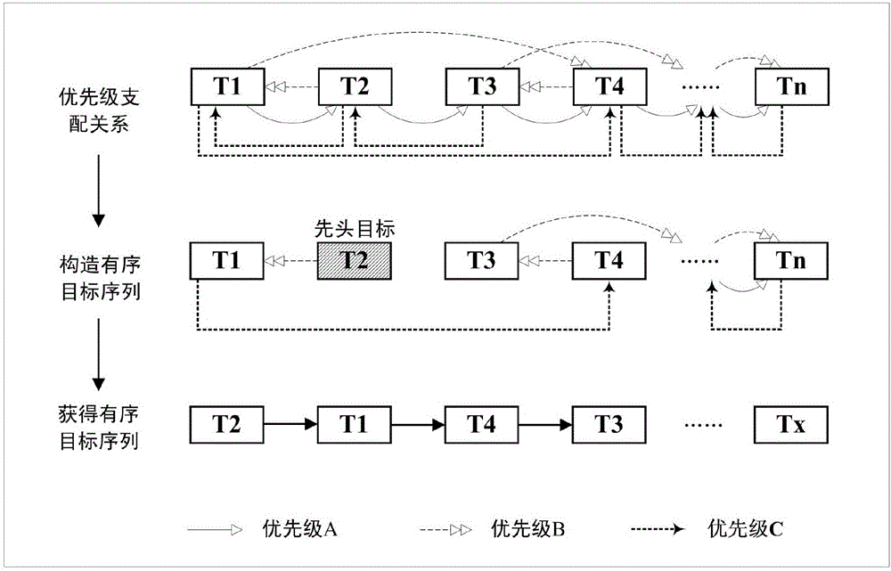 Hyper-heuristic algorithm-based satellite task planning method