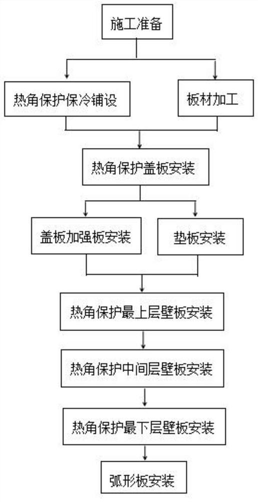 LNG bimetal full-capacity storage tank hot corner protection upside-down construction method