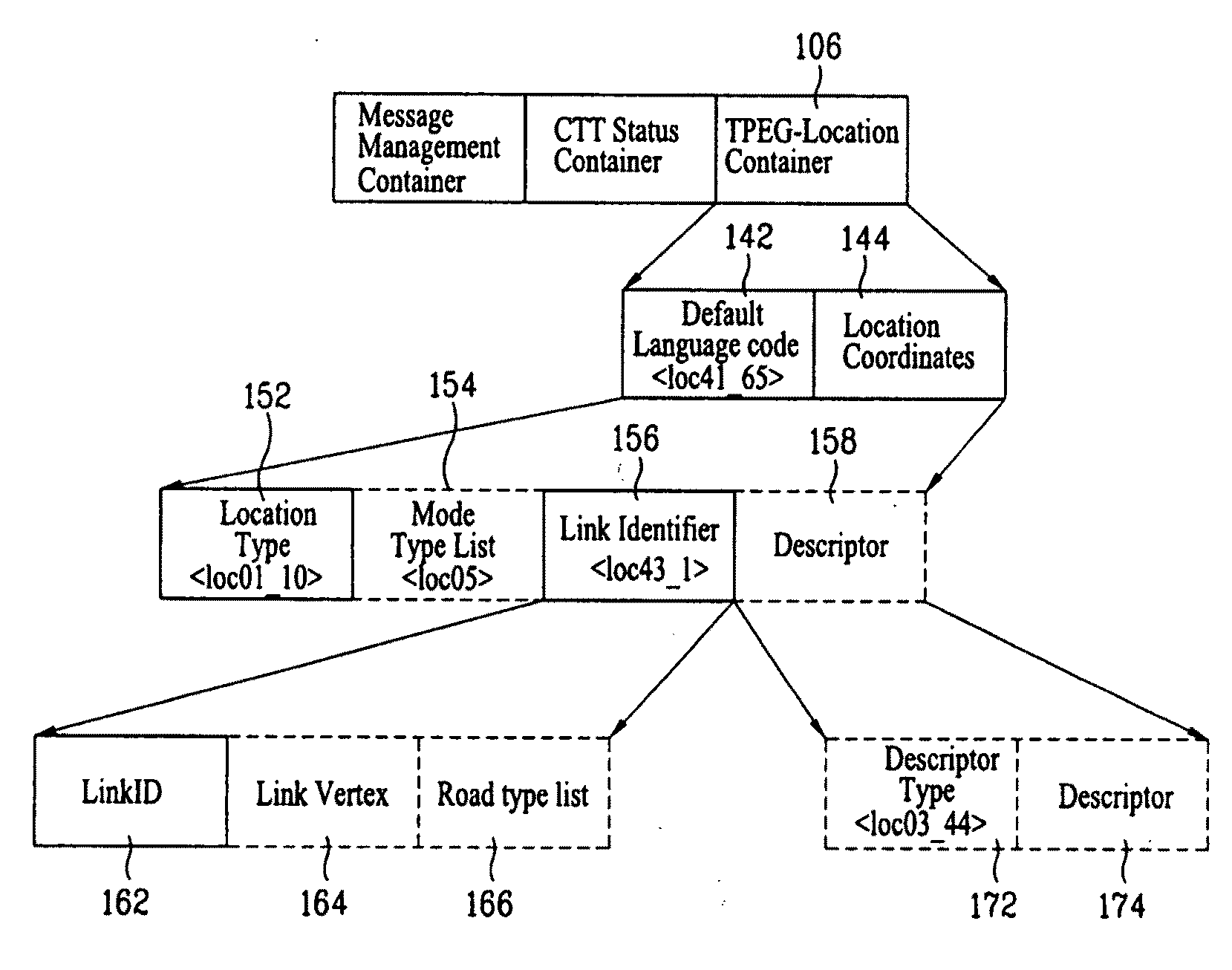 Method of processing traffic information and digital broadcast system