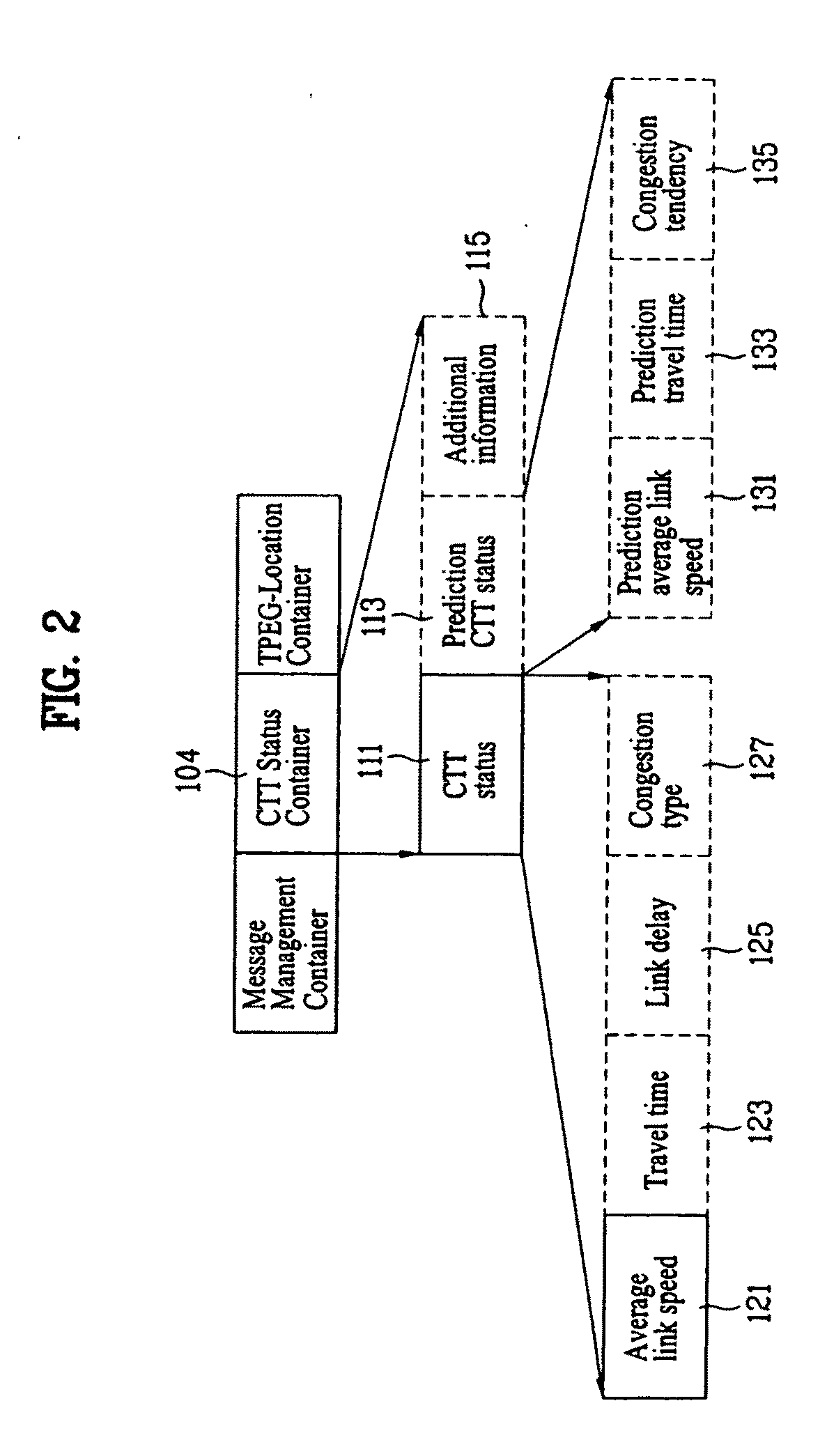 Method of processing traffic information and digital broadcast system