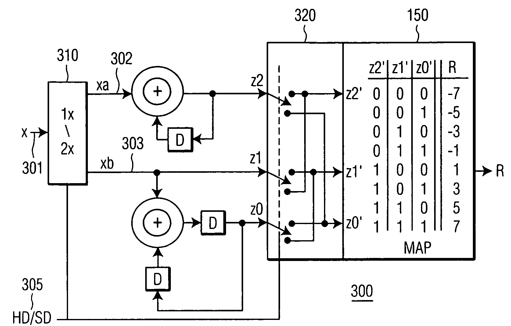 FEC scheme for encoding two bit-streams