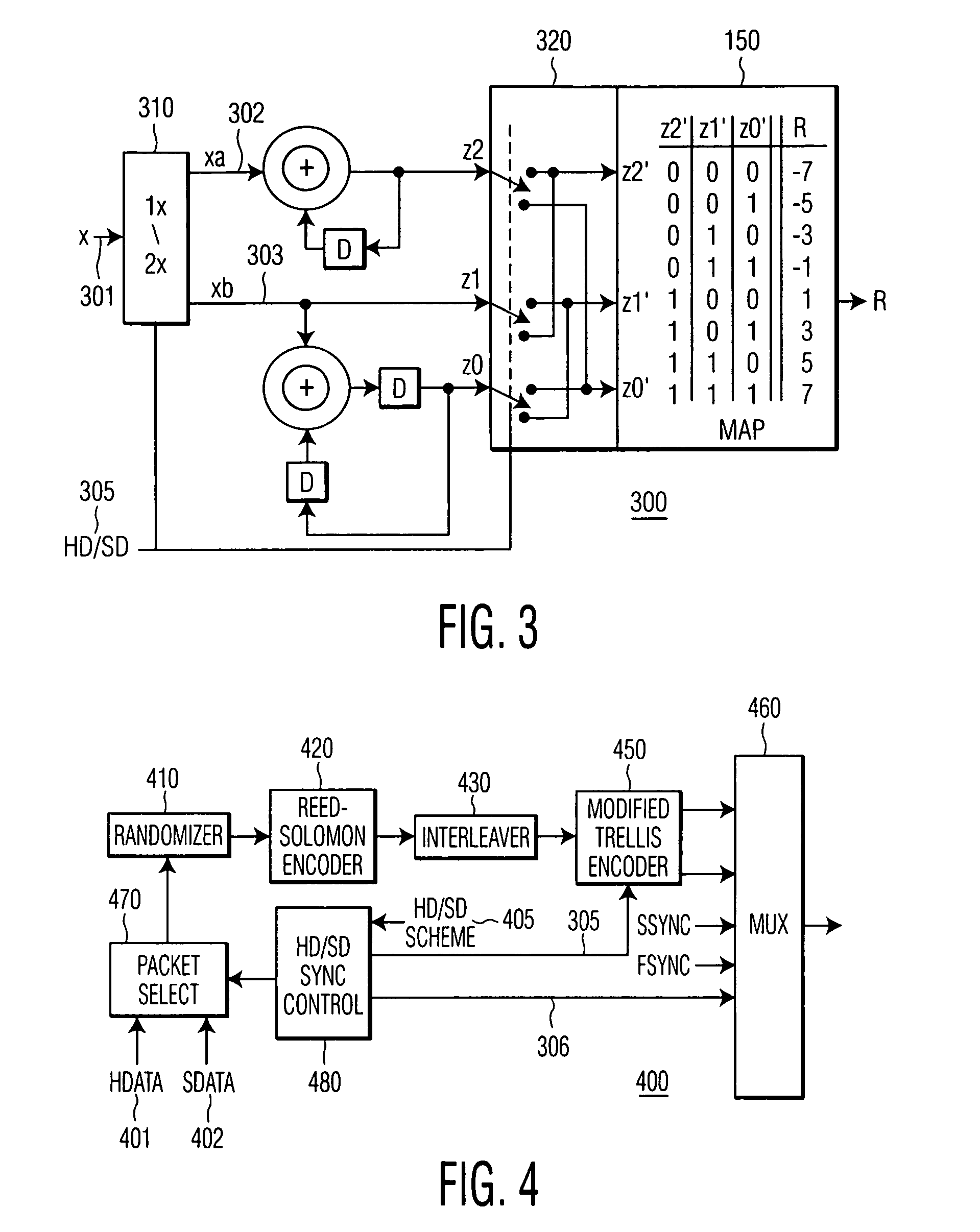 FEC scheme for encoding two bit-streams