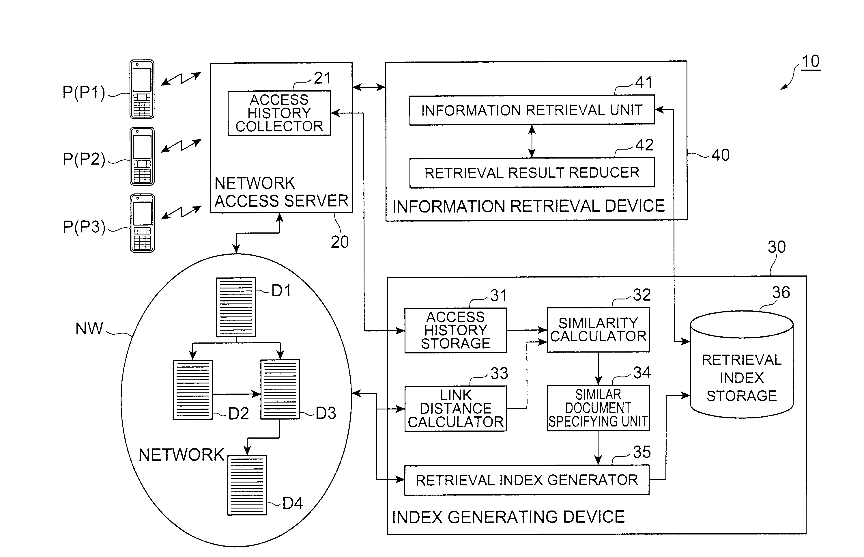 Index generating system, information retrieval system, and index generating method