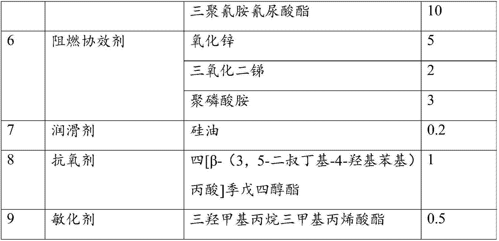 Puncture-resistant heat-shrinkable double-wall pipe and preparation method thereof