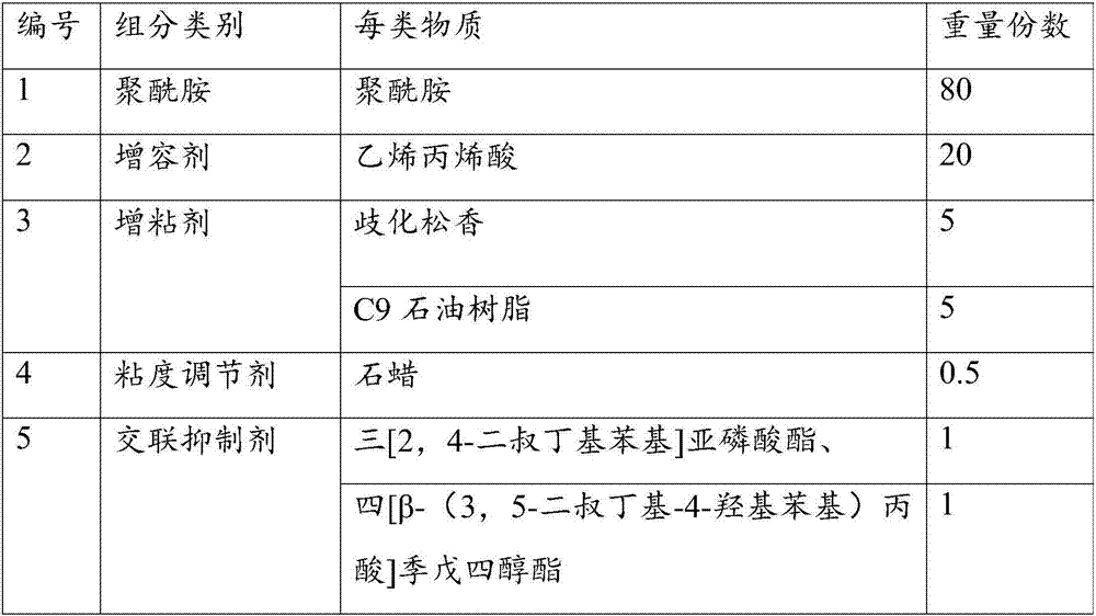 Puncture-resistant heat-shrinkable double-wall pipe and preparation method thereof