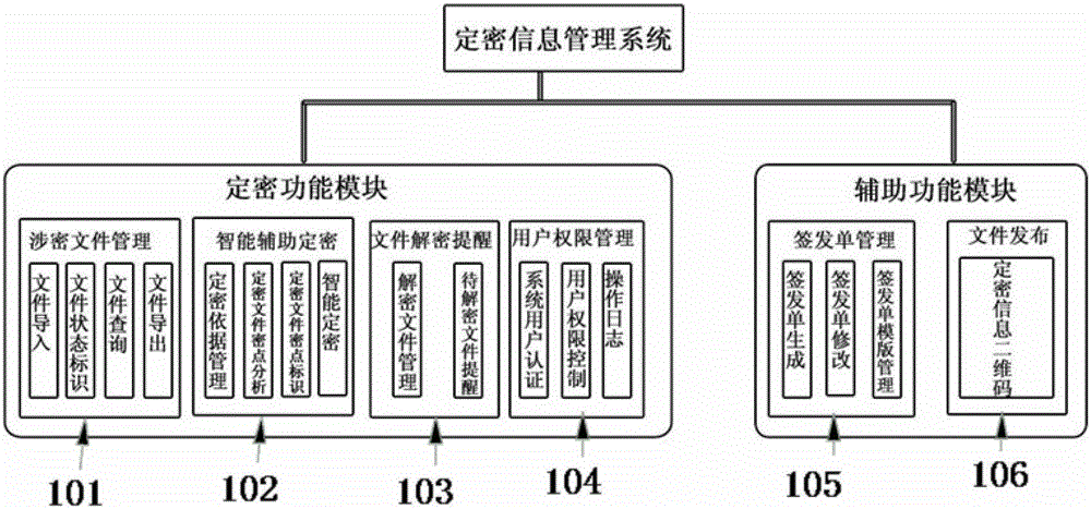 A classification information management system and a classification information management method