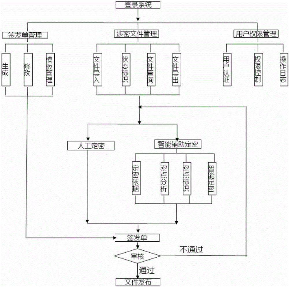 A classification information management system and a classification information management method