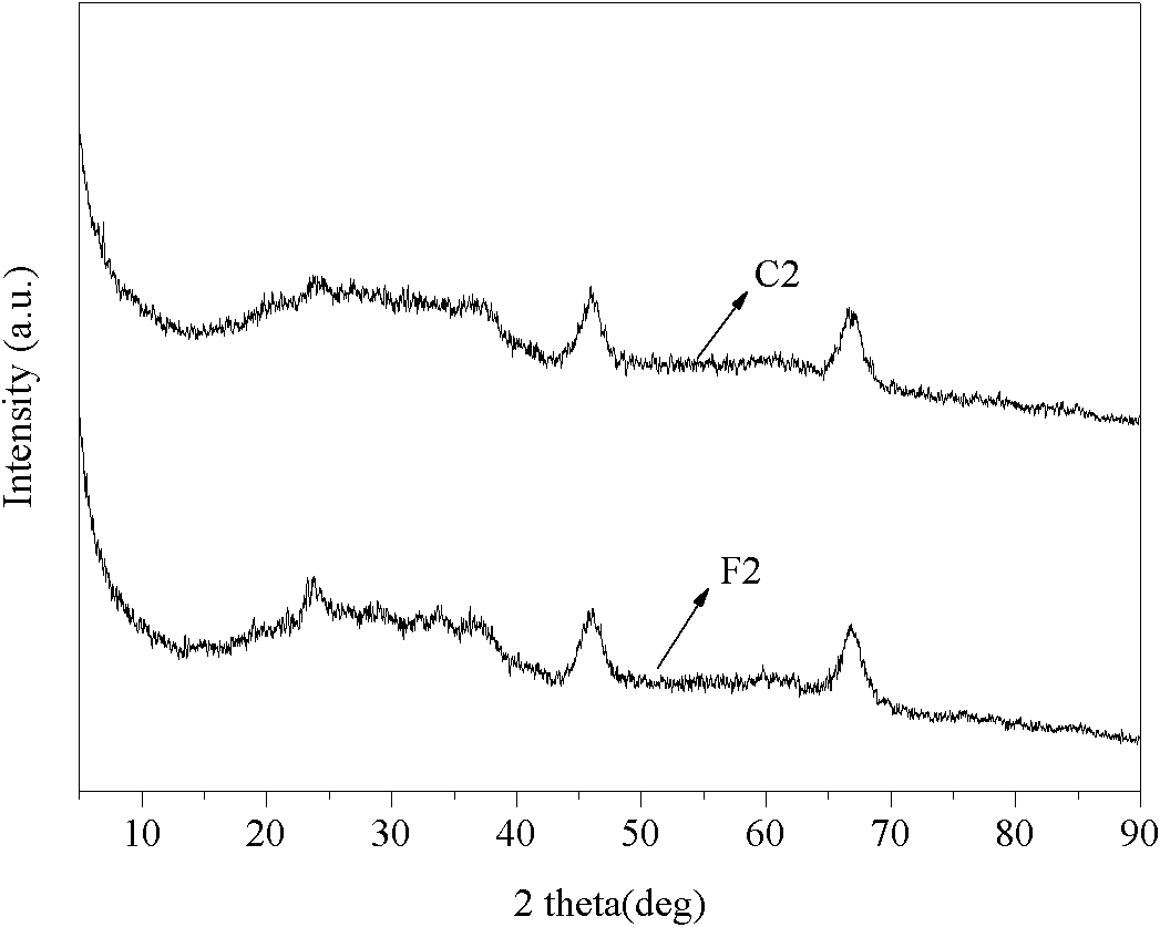 Method for preparing loaded hydrofining catalyst