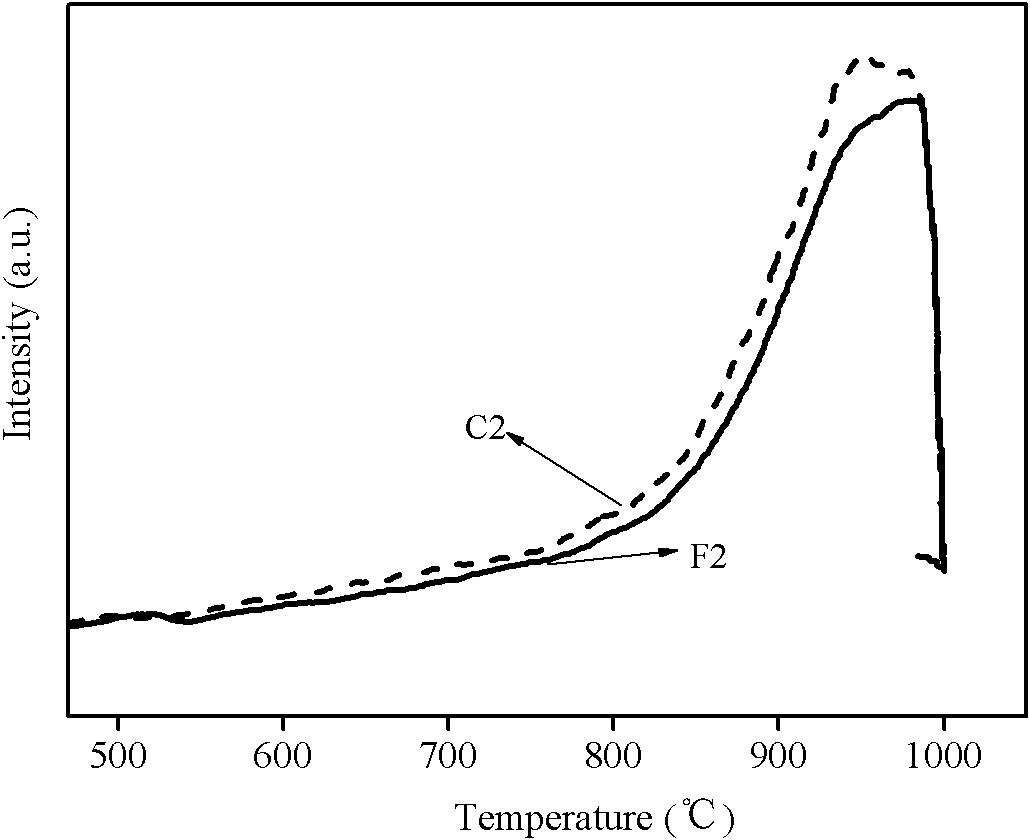 Method for preparing loaded hydrofining catalyst