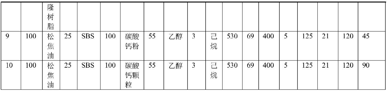 Asphalt composition and preparation method thereof