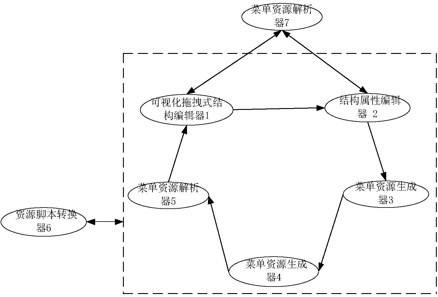 System and method for managing what-you-see-is-what-you-get menus of instrument