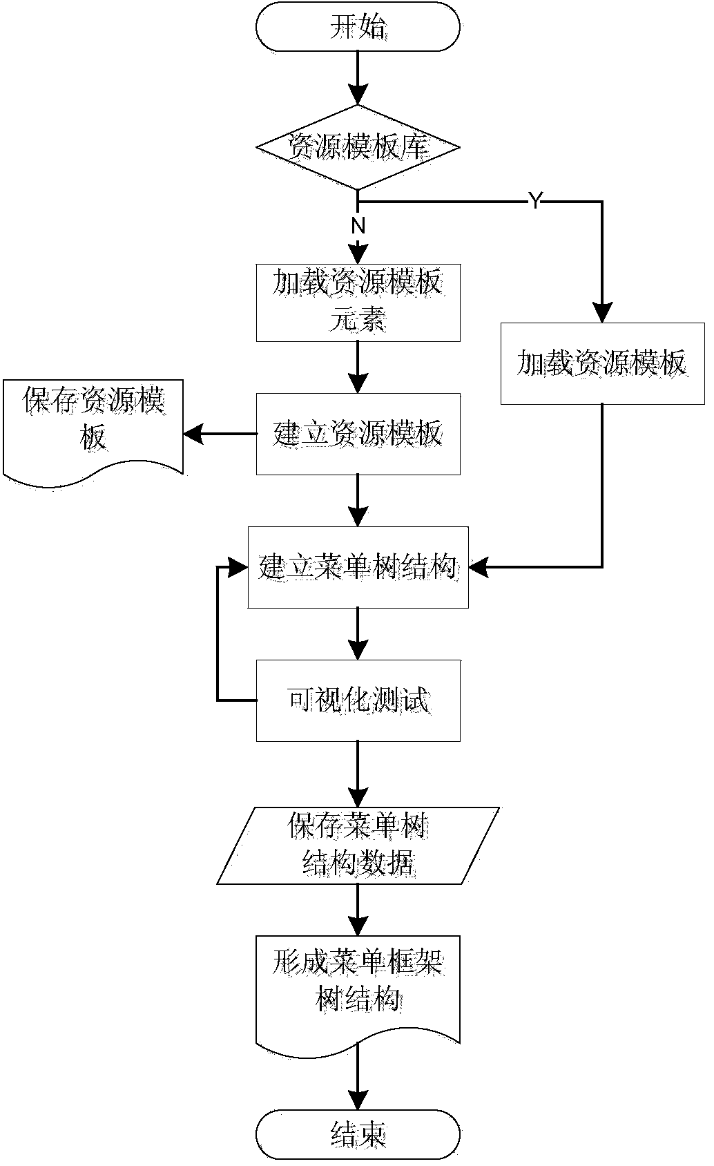 System and method for managing what-you-see-is-what-you-get menus of instrument