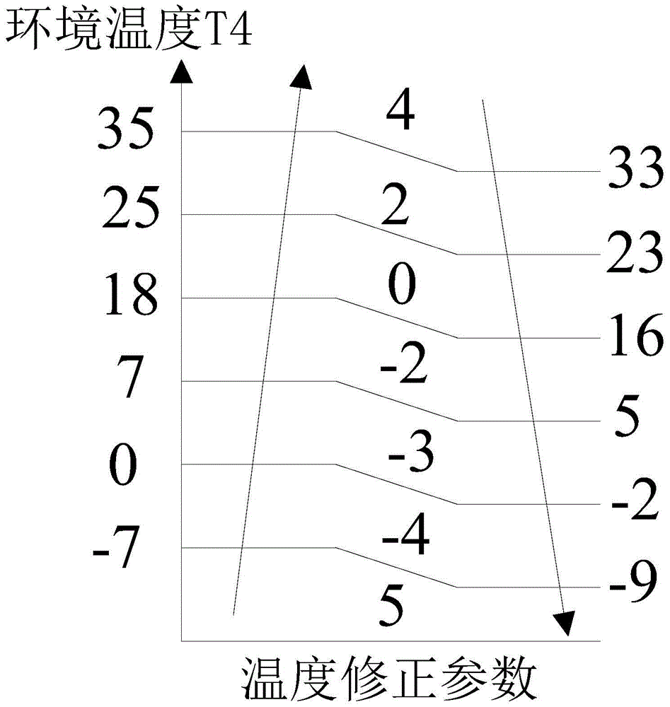 Heat pump water heater and water temperature control method and device for heat pump water heater