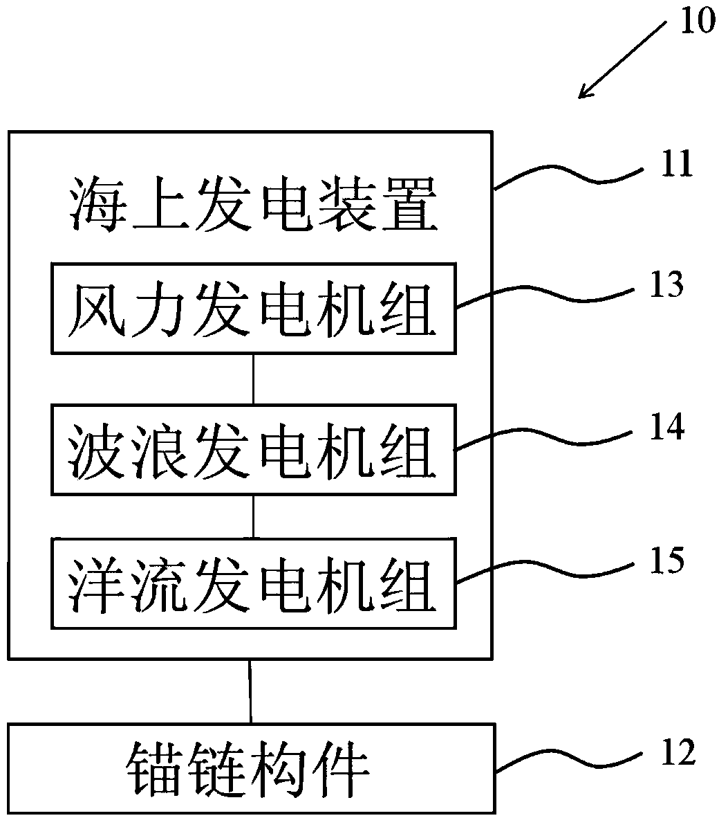 Offshore power generating equipment