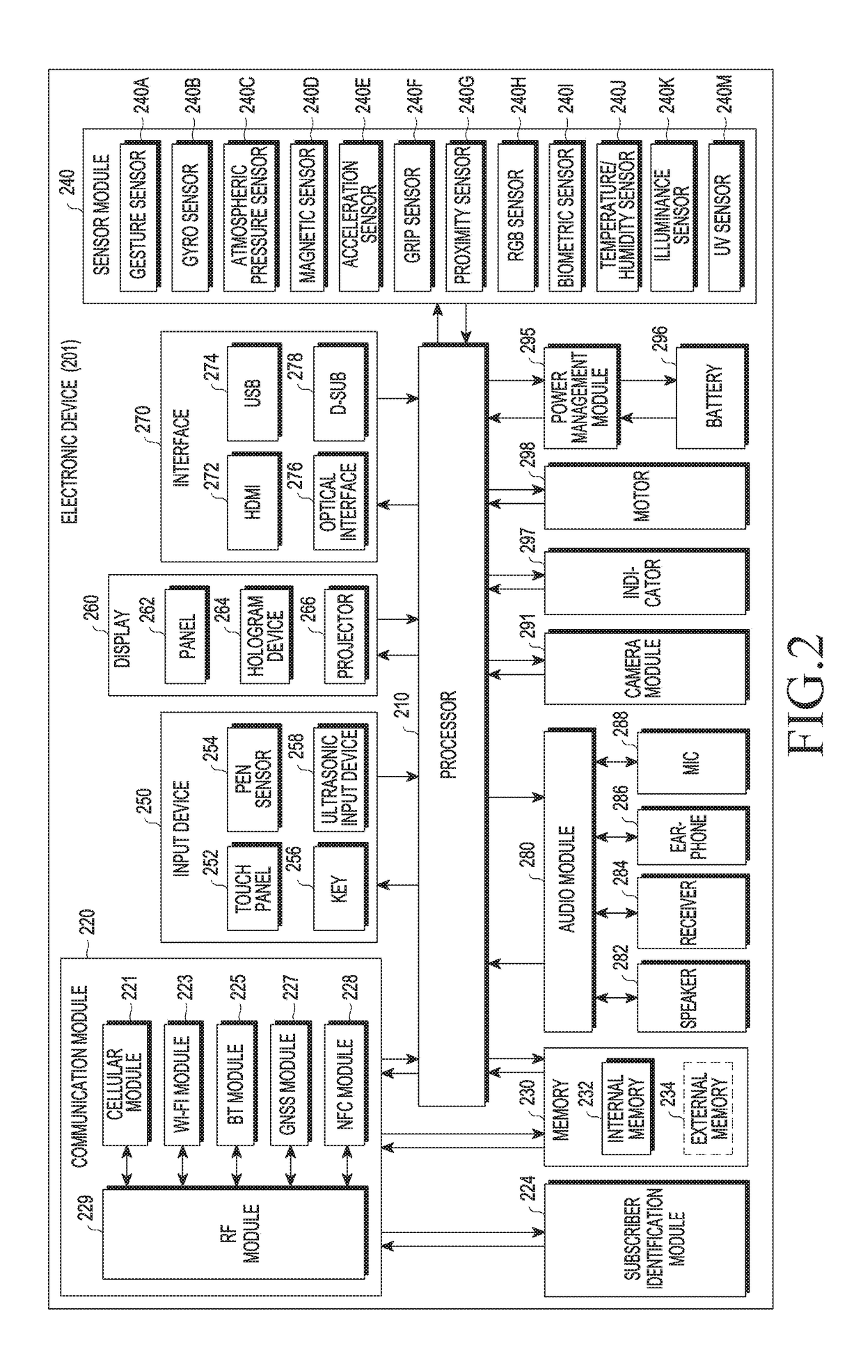 Electronic device comprising curved display