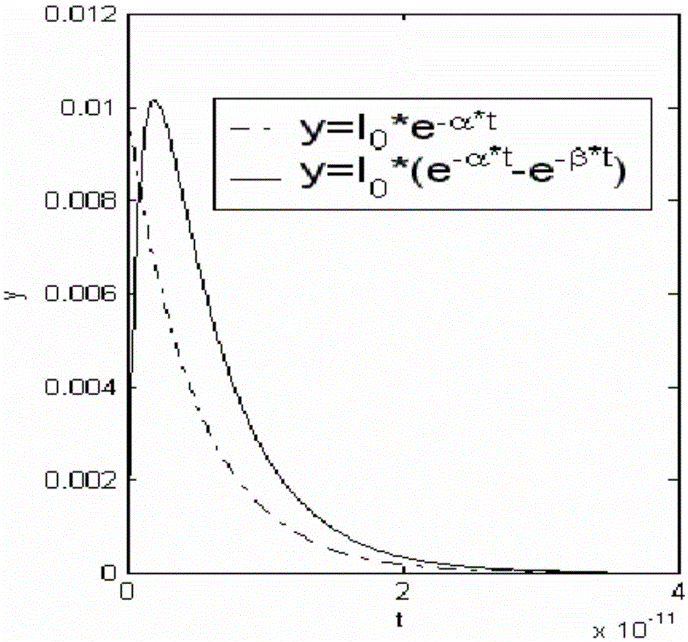 Modeling method capable of simulating single-particle pulse long tail effect