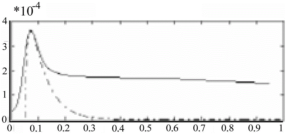 Modeling method capable of simulating single-particle pulse long tail effect