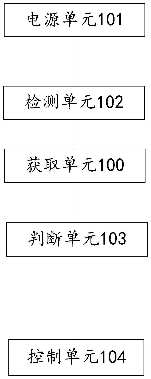 POE self-adaptive power supply system, method and device