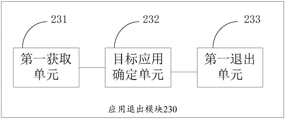 Application control method and device