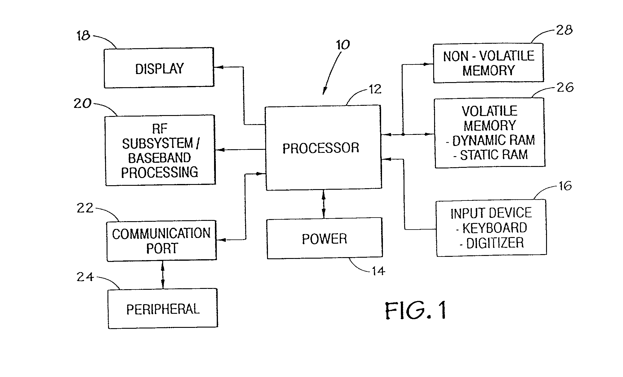 Method and apparatus for fast lock of delay lock loop