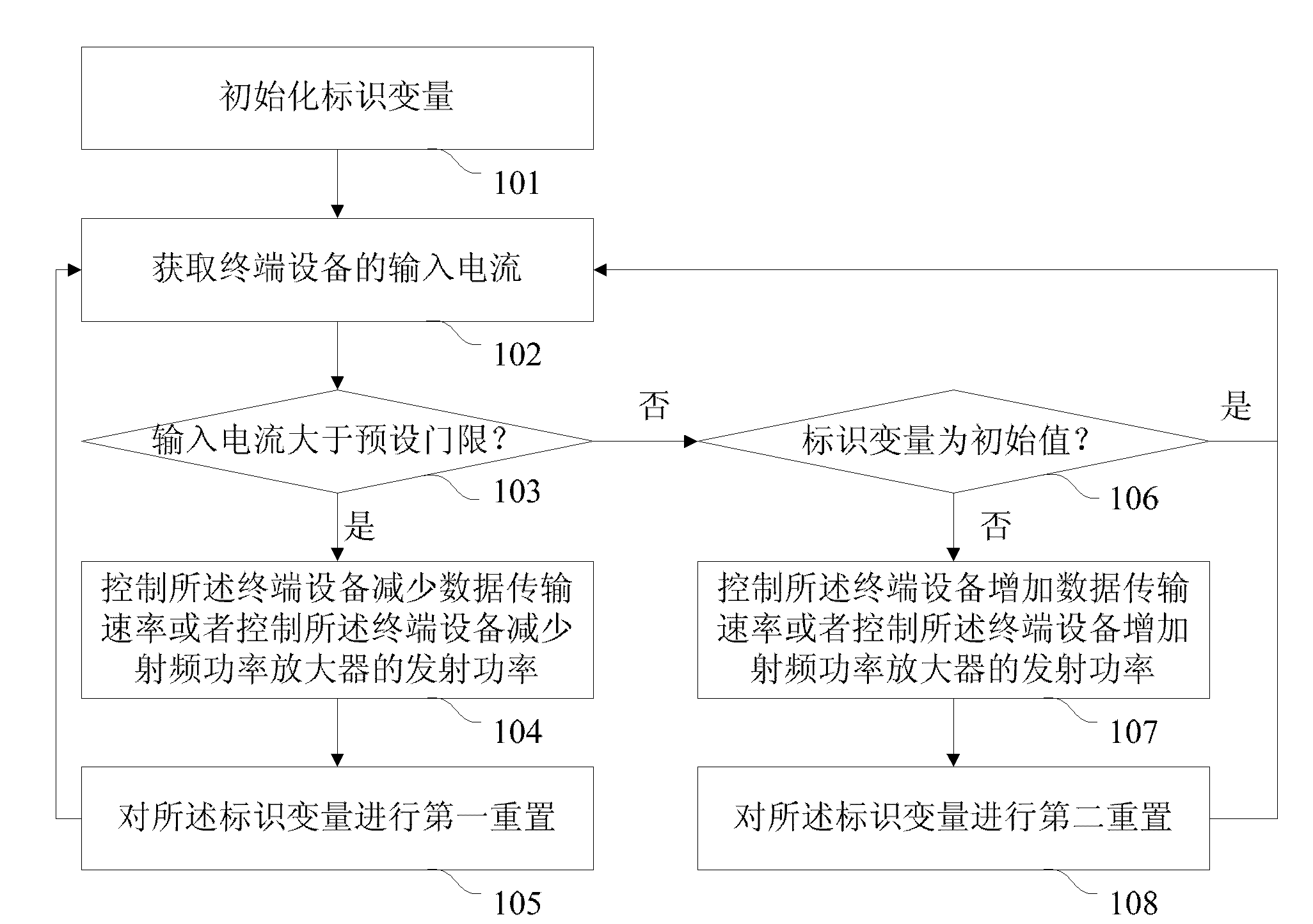 Terminal equipment, input current control method and device thereof