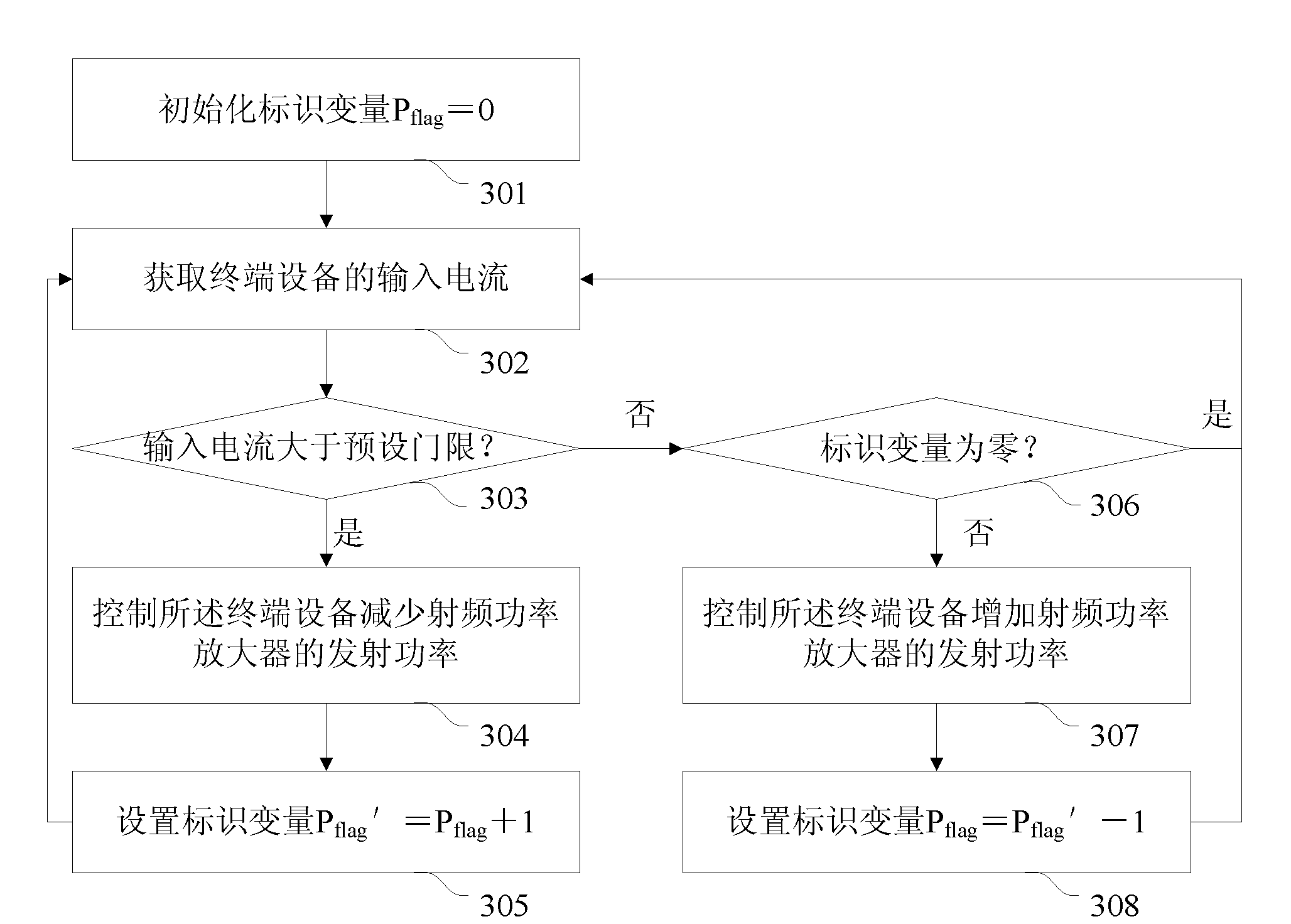 Terminal equipment, input current control method and device thereof