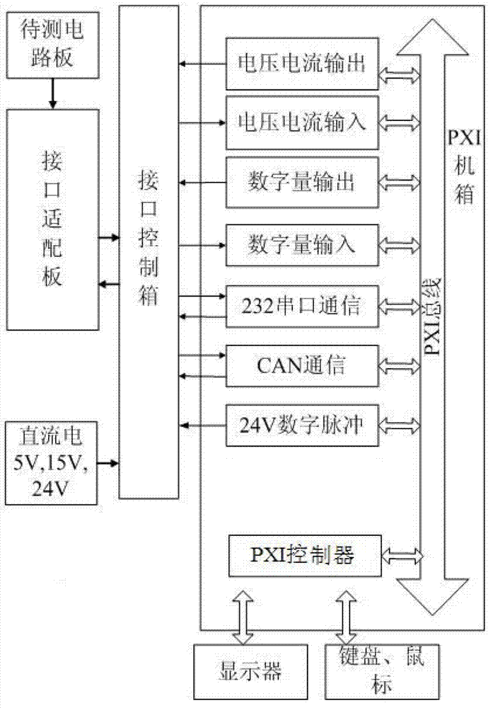 Test device for variable pitch controller