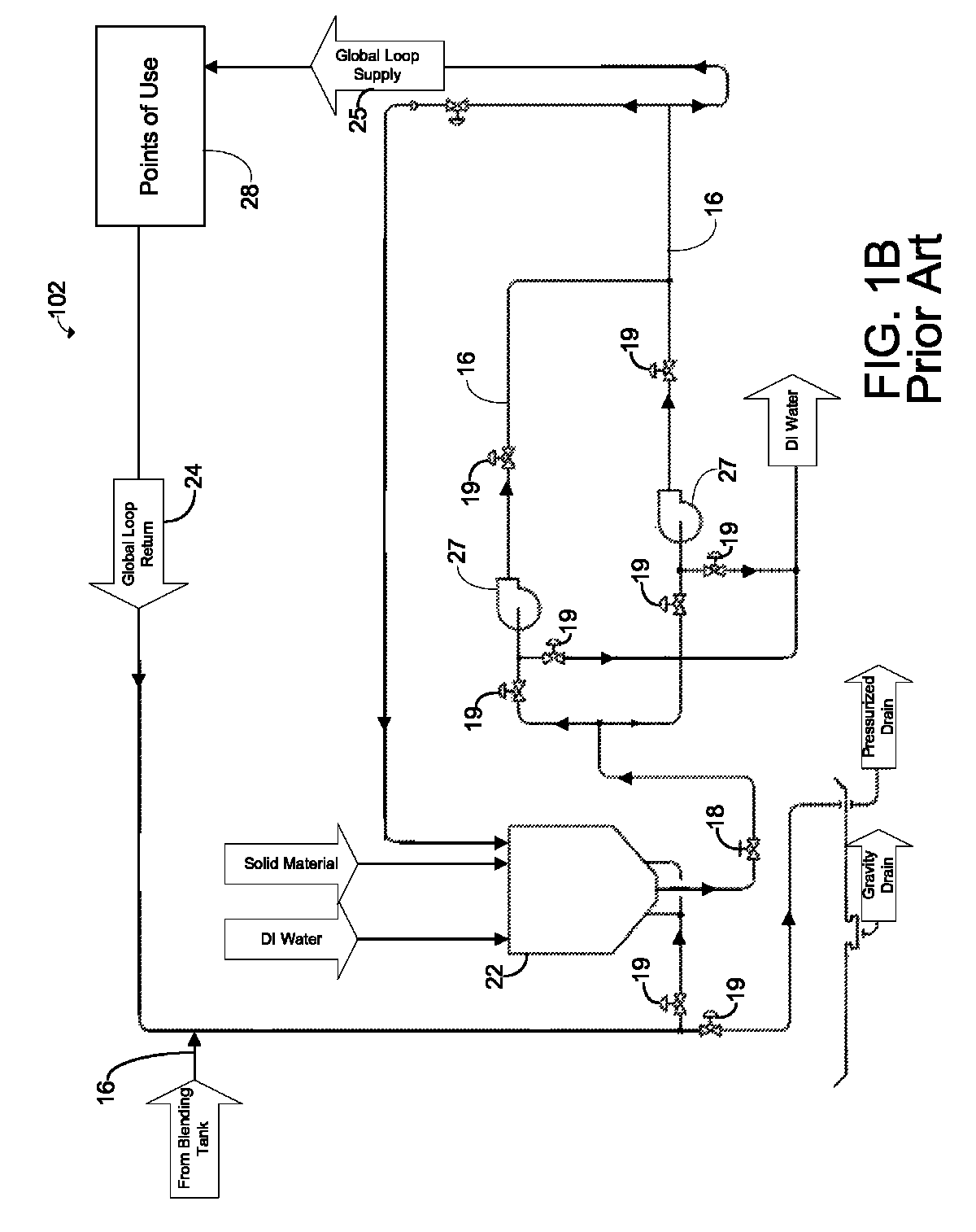 Method and apparatus for blending process materials