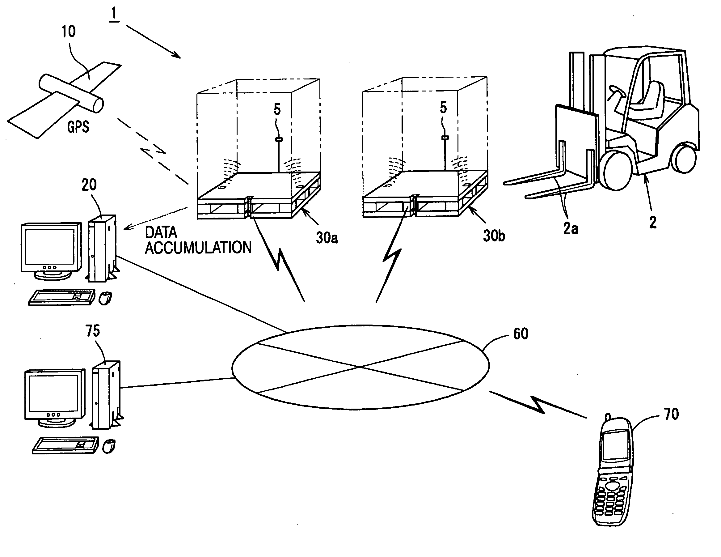 Physical distribution management apparatus, physical distribution management pallet and physical distribution management system