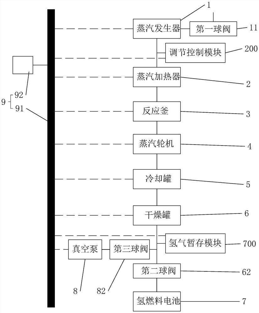 Hydrogen-heat-electricity combined supply integrated system based on reactive metal hydrolysis hydrogen production