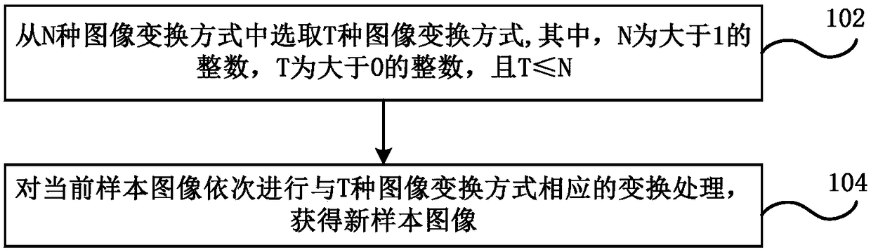 Data enhancement method and device, data processing method, electronic equipment and computer storage medium