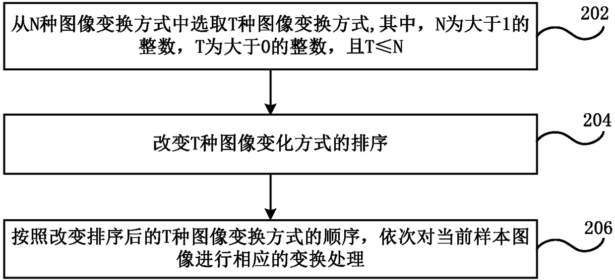 Data enhancement method and device, data processing method, electronic equipment and computer storage medium