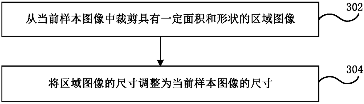 Data enhancement method and device, data processing method, electronic equipment and computer storage medium