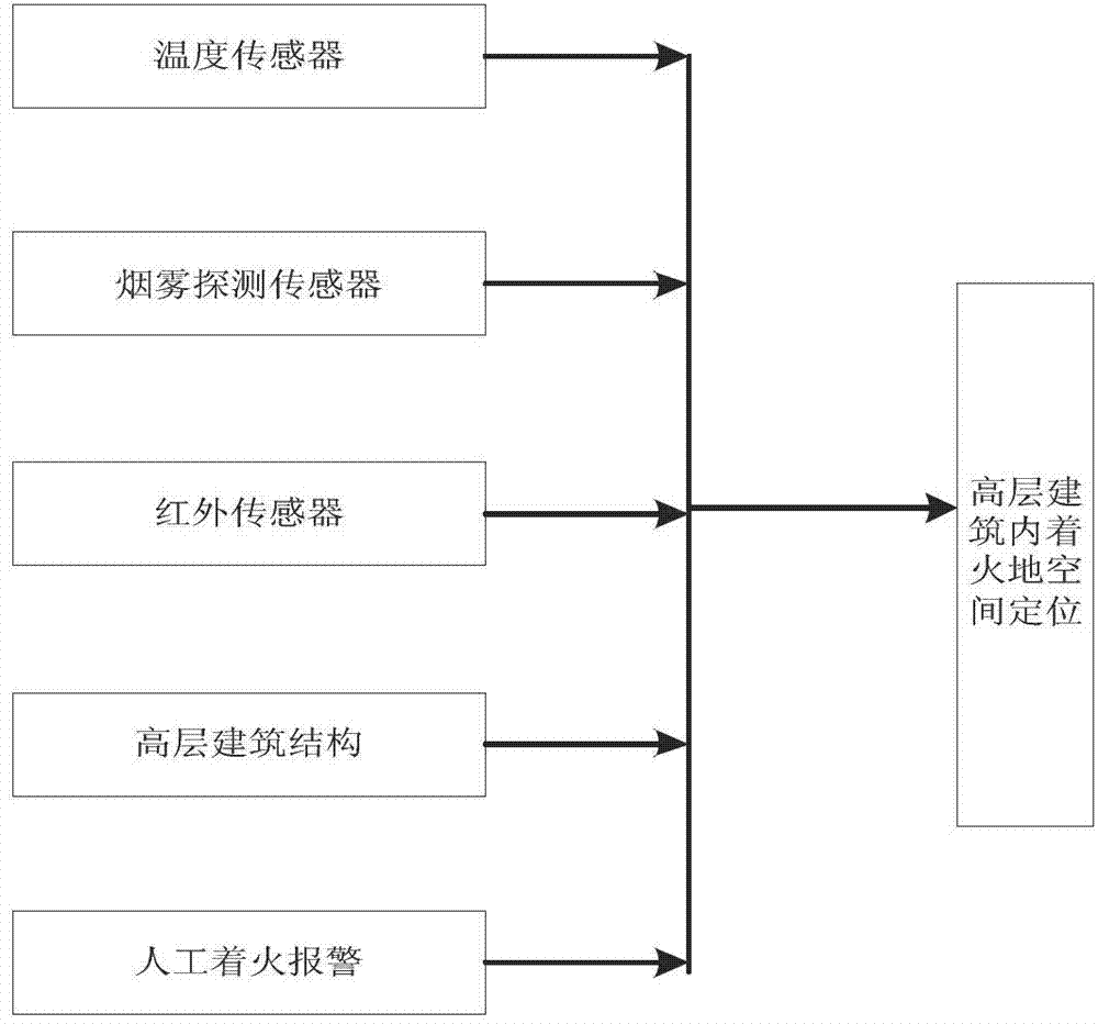 Large high-rise building indoor fire urgent evacuation indication escape method and system