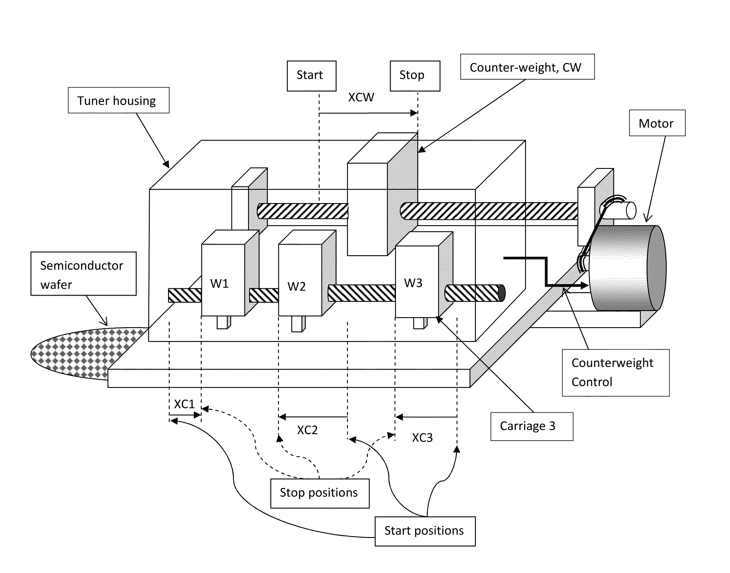 Intelligent mechanical balancing apparatus for slide screw tuners