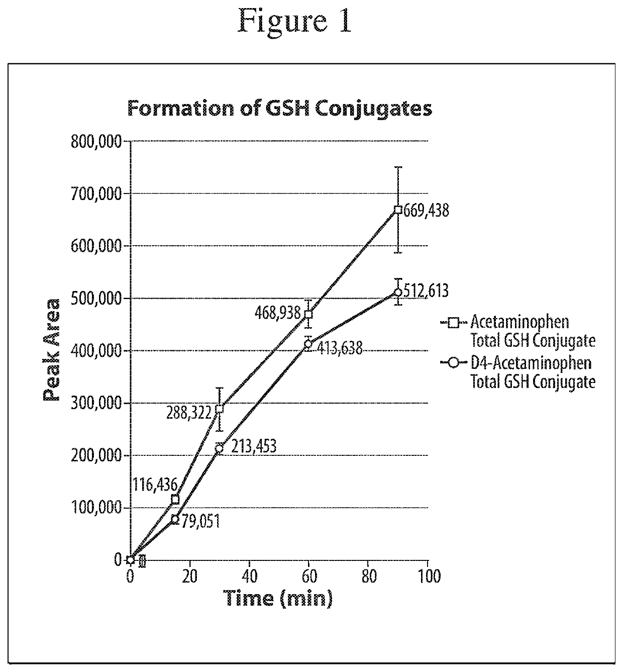 Deuterated forms of acetaminophen and uses thereof